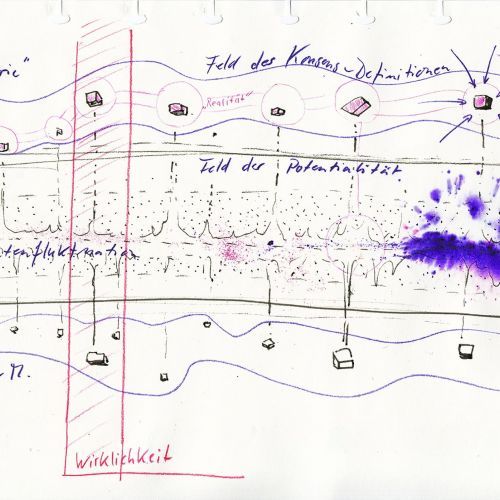 Diagramm der Wirklichkeit, Quantenphysik