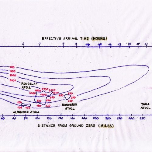 Fallout, Diagramm, Atomtest, Radioaktivität